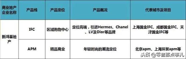 史上最全！全国60家商业地产企业170条产品线盘点