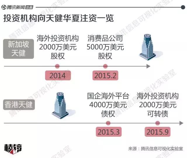 争夺10家改制医院：一位山西能源商人与四家PE的资本赌局丨棱镜