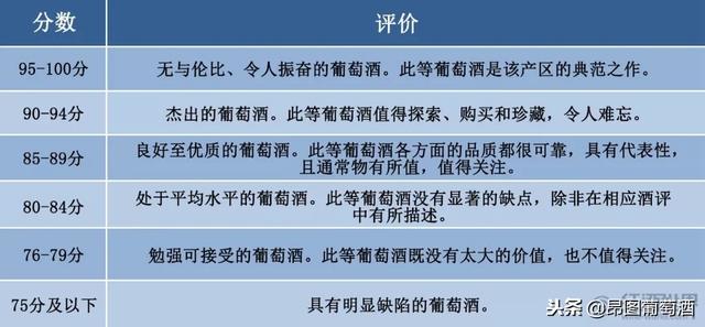 葡萄酒界权威点评家，如何用分数葡萄酒品质？