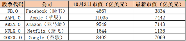 最长牛市终结，美股彻底崩了！美加息重创全球，A股再度逼近2500点，“乱市买黄金”时刻又到了？