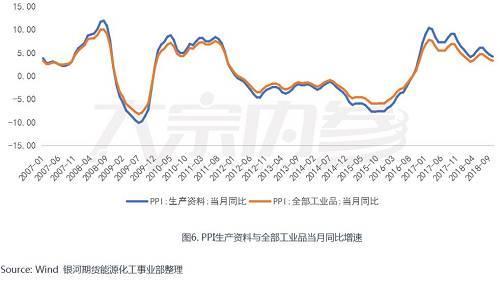 景气周期接近尾声 聚酯产业链能否困境反转