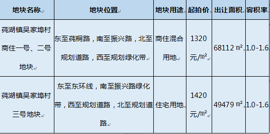 年末收官战明天开启！全部在奉化！三大热点区域都有