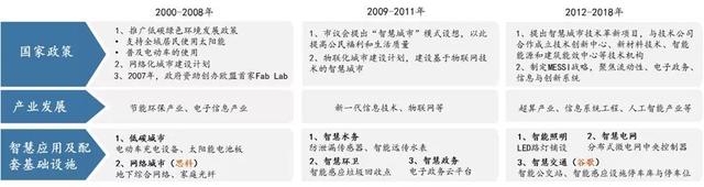 从国际案例看智慧城市的建设模式