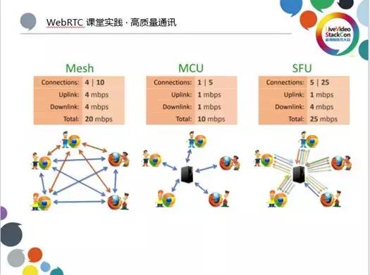 WebRTC直播课堂实践：实时互动是核心