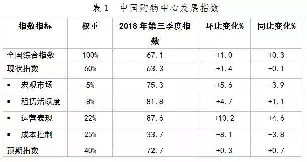 李嘉诚旗下ARA基金5天内套现京沪两项目；新世界100亿打造轨道枢纽综合体；万达拟出售快钱，年底将有285家万达广场