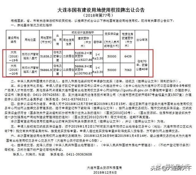 2019首拍！旅顺近11万㎡商住地块 1月摘牌入市！