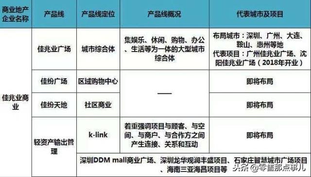 史上最全！全国60家商业地产企业170条产品线盘点