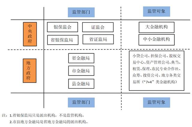 「服务小微」小微金融发展模式探究