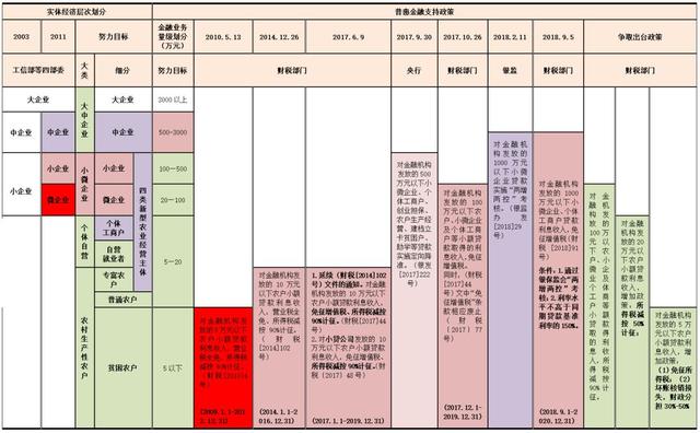 「服务小微」小微金融发展模式探究