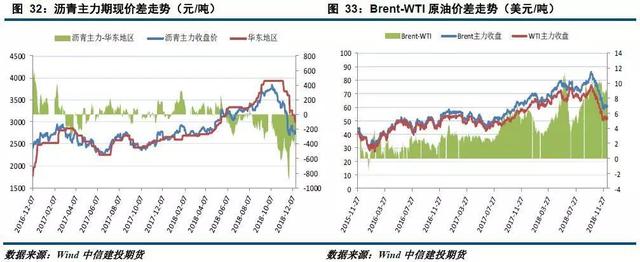 「建投周报」利多仍存 原油下跌空间或有限