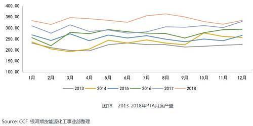 景气周期接近尾声 聚酯产业链能否困境反转