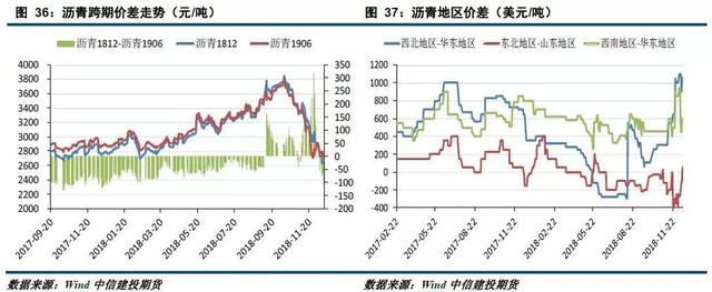 「建投周报」利多仍存 原油下跌空间或有限