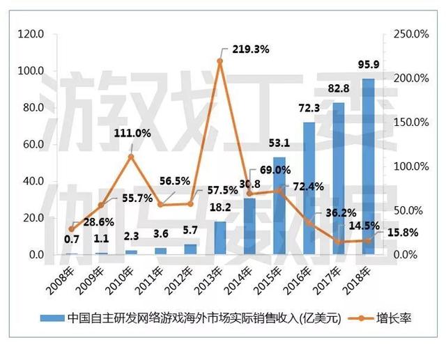 出海日报｜Grab在越南败诉，被责令赔偿Vinasun 20万美元；2019年中国游戏海外出口将持续走强