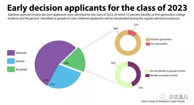 深度干货：2019年美国本科早申请总结与启示
