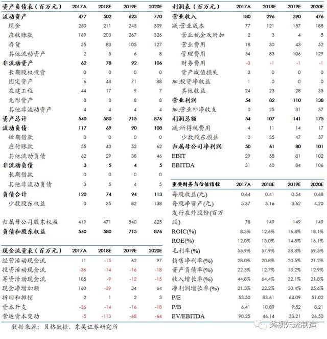 「长川科技」拟进行重大资产重组，间接收购AOI设备龙头STI「东吴机械陈显帆」