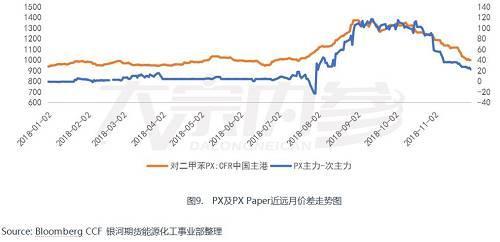 景气周期接近尾声 聚酯产业链能否困境反转