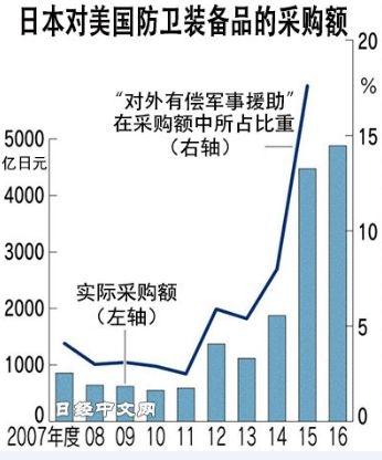 为了买F-35，日本把淘汰的F-15又卖回美国，美国表示很无语