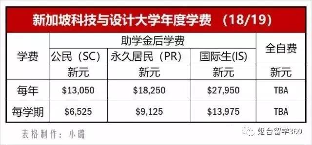 最新公布新加坡各公立大学学费及实用秘籍（2018/19）