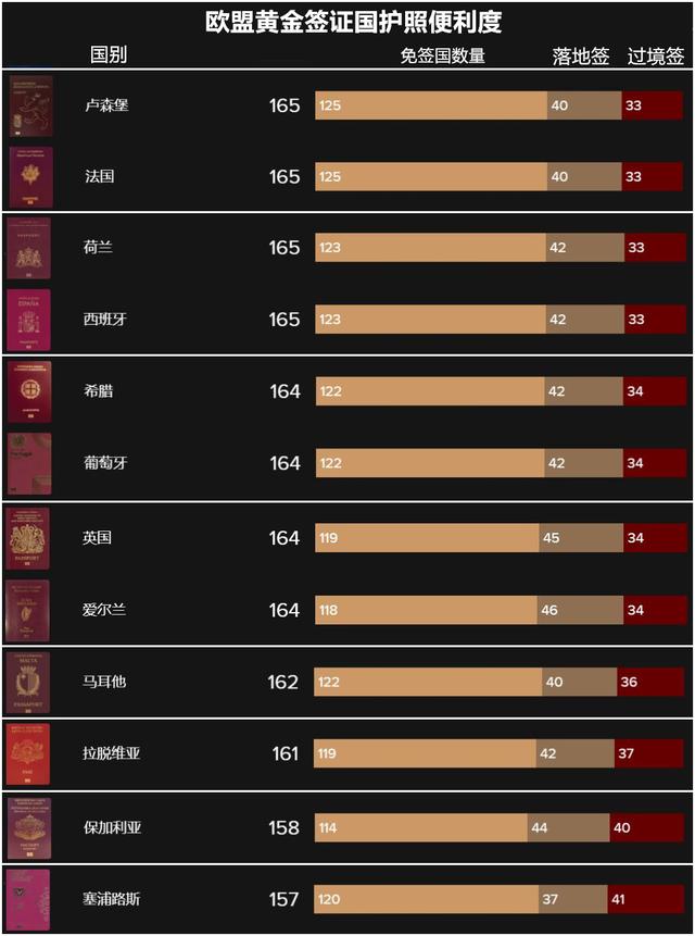 盘点欧盟“黄金签证”：含金量有多不同？