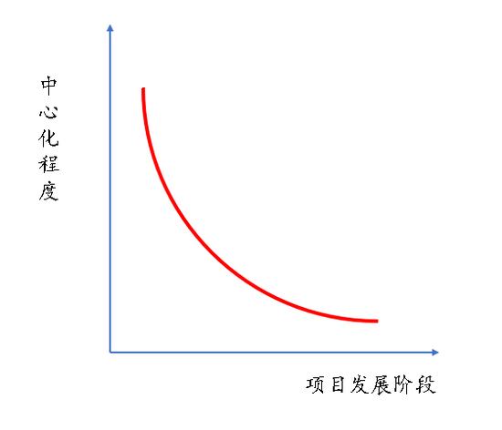 区块链改变现有商业的10个案例