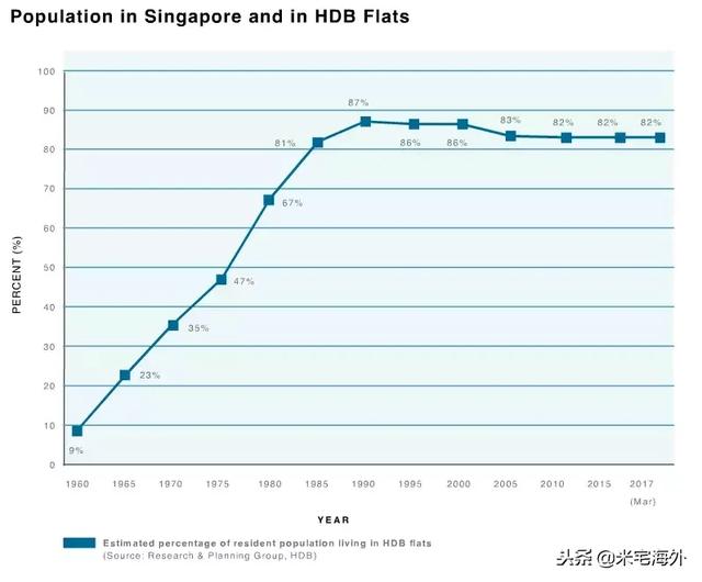 房住不炒的新加坡是怎么实现国民拥房率全球第三的？