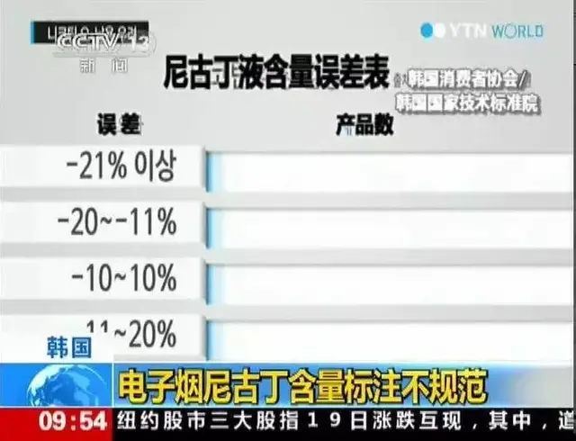 又一骗局曝光！比保健品更可怕……