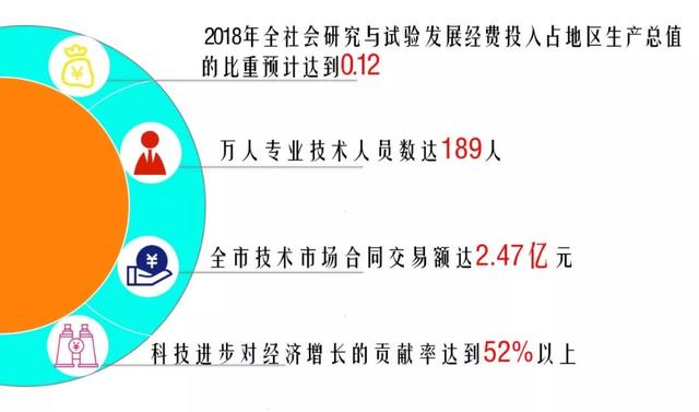 「改革开放40年」平凉科技、住建、交通和商务领域的发展成就振奋人心！