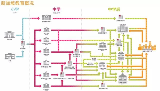 有资格申请新加坡绿卡的“国考”，别傻傻分不清~