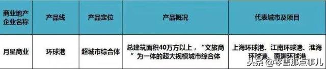 史上最全！全国60家商业地产企业170条产品线盘点