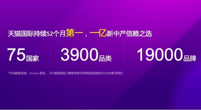 跨境电商爆发：1.9万新品牌入驻，天猫国际凭啥成为大牌首选平台