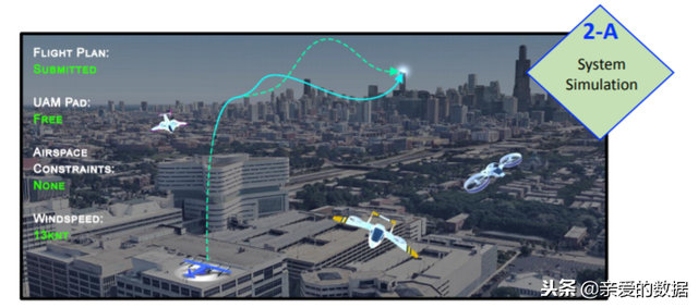 城市空中交通：什么时候能坐上有翅膀的出租车？