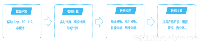 支付宝客户端架构分析：自动化日志收集及分析