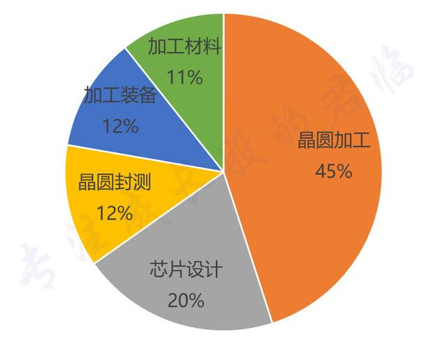 科创板预选，他已经被市场盯上