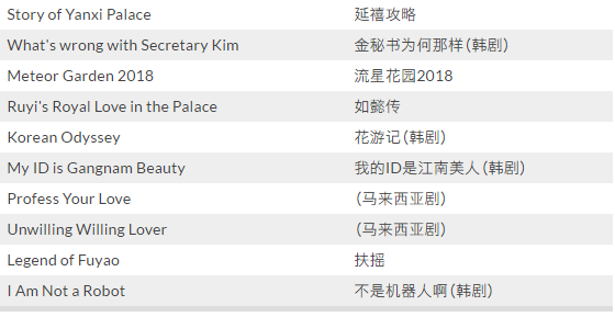 谷歌公布新加坡年度热搜排行榜，结果令人吃惊