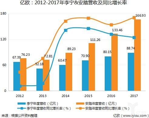 安踏体育牵头，腾讯入局，Amer Sports终被收购