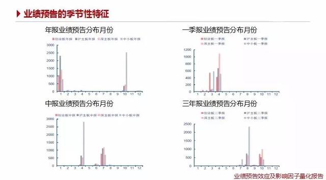 量化金融训练营寒假班开始招生！掌握金融计量&定量分析技能，金工、金融等热门专业为你敞开大门！