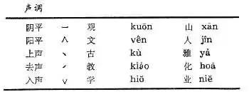 为什么说我们学的汉语拼音，最早可以追溯到明朝的这个外国人？