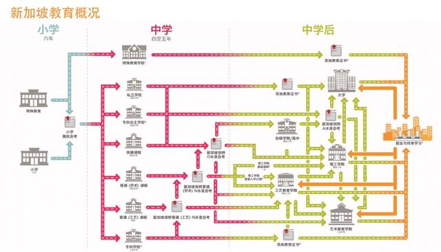 新加坡公立/政府中小学考试报名倒计时！