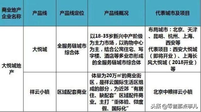 史上最全！全国60家商业地产企业170条产品线盘点