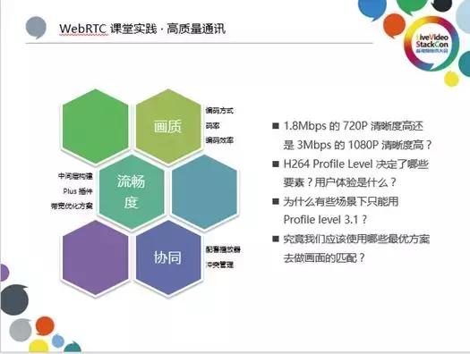 WebRTC直播课堂实践：实时互动是核心