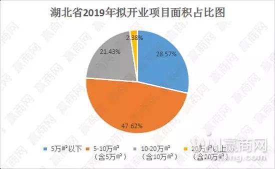 岁末！这些购物中心易主了，一批新店开业