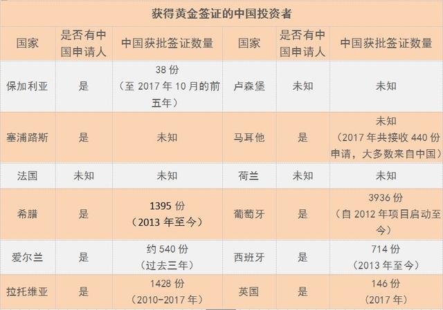 盘点欧盟“黄金签证”：含金量有多不同？