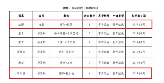 贵阳直飞巴黎新加坡？民航局批复通过初审