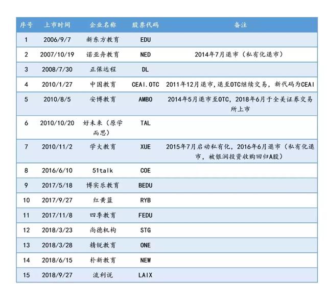 《外商投资法（草案）》正式提请审议，VIE架构是生存还是消亡？