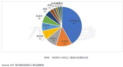 景气周期接近尾声 聚酯产业链能否困境反转