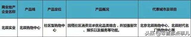 史上最全！全国60家商业地产企业170条产品线盘点