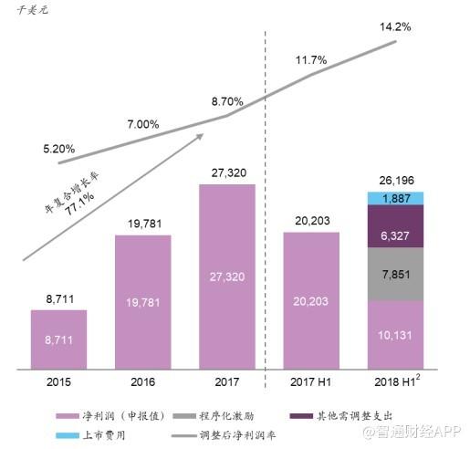 深度解读汇量科技IPO之路