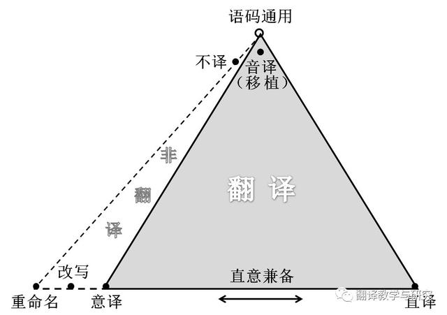 译见｜译，贵在不译——翻译中的“非翻译”策略