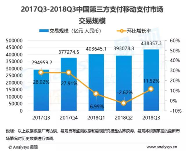 三季度移动支付市场份额发布