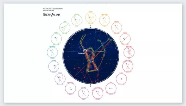 i分享｜2018年度最佳数据可视化作品